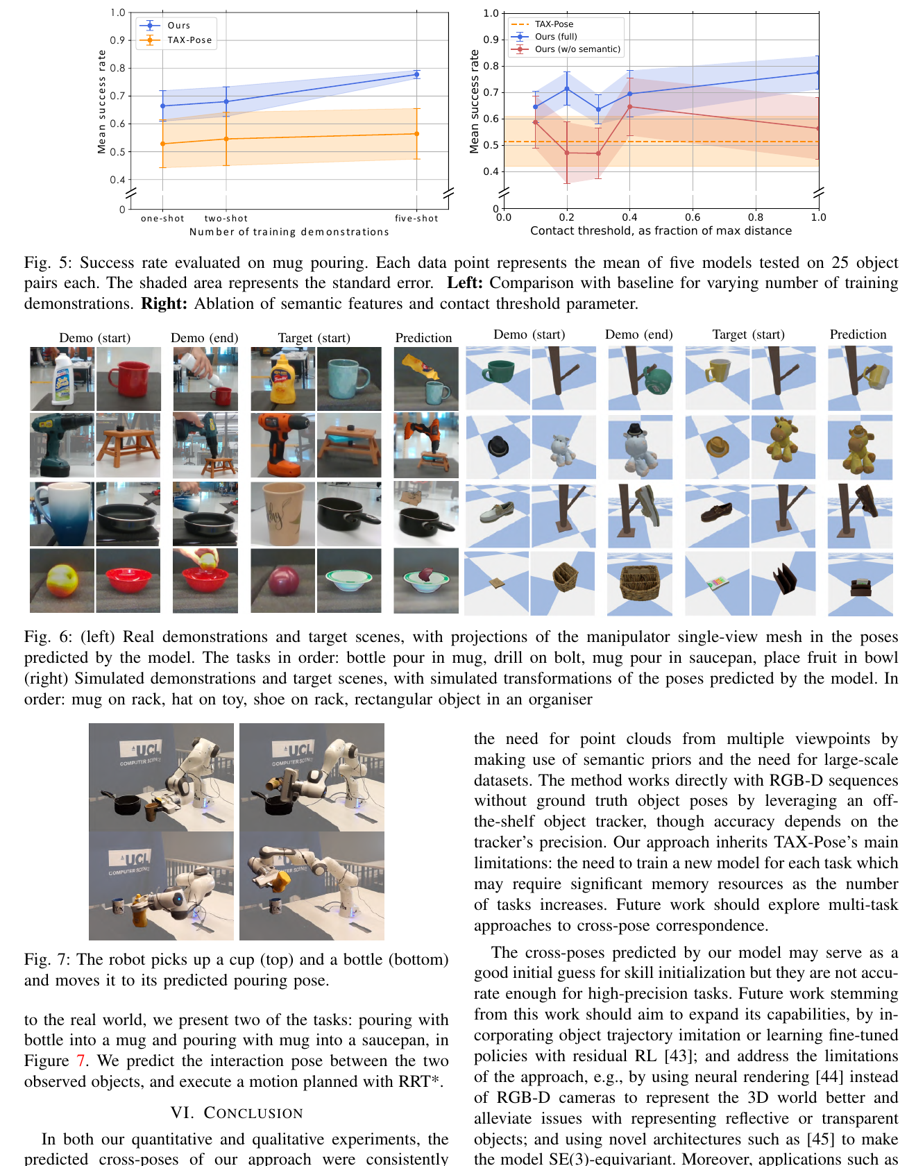 Semantic Cross-Pose Figures 5–7：倒液成功率与接触阈值消融、跨对象示例和机器人执行