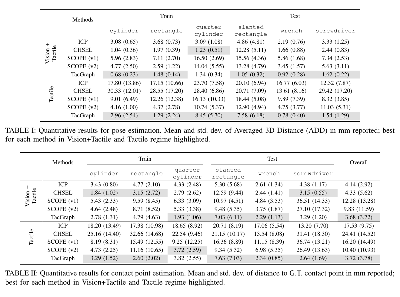 TacGraph quantitative pose and contact-point results