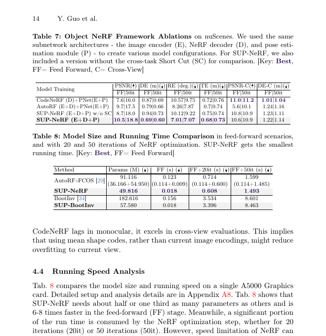 SUP-NeRF framework ablation and runtime