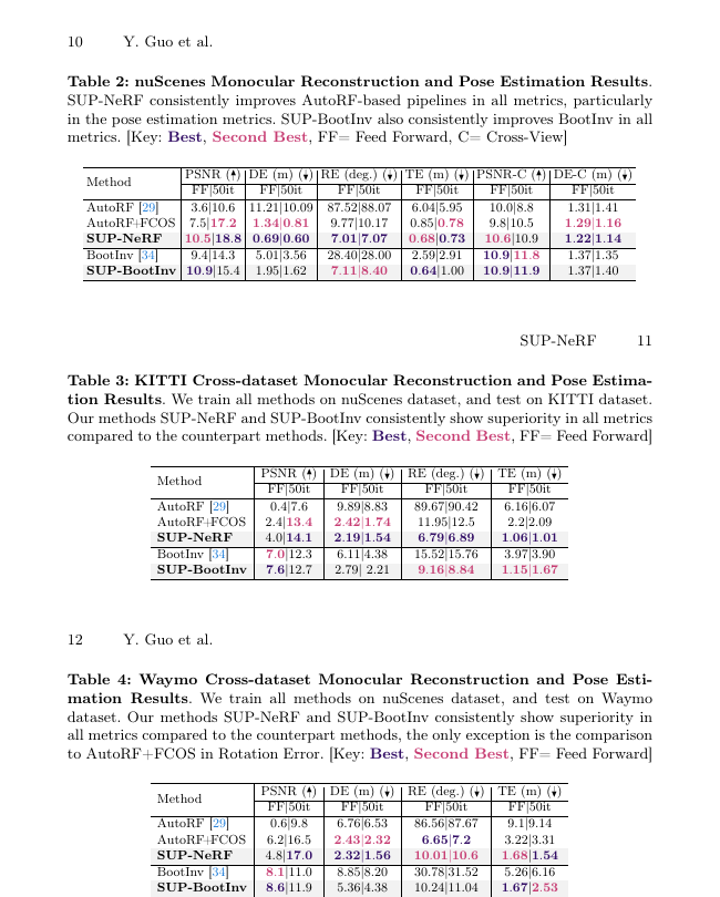 SUP-NeRF results on nuScenes, KITTI, and Waymo