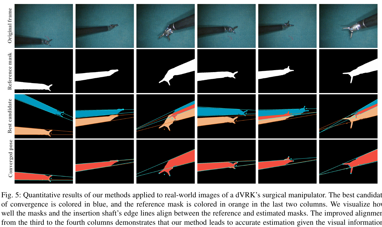 Real images, reference masks, best initial candidates, and convergence