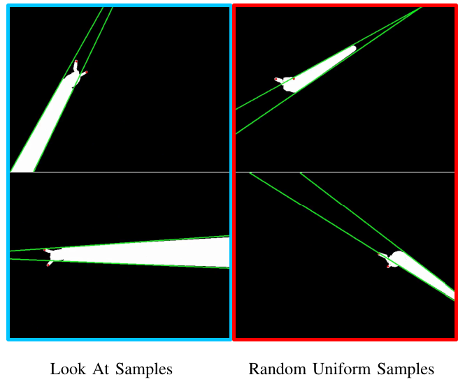 LookAt hypotheses compared with uniform random poses