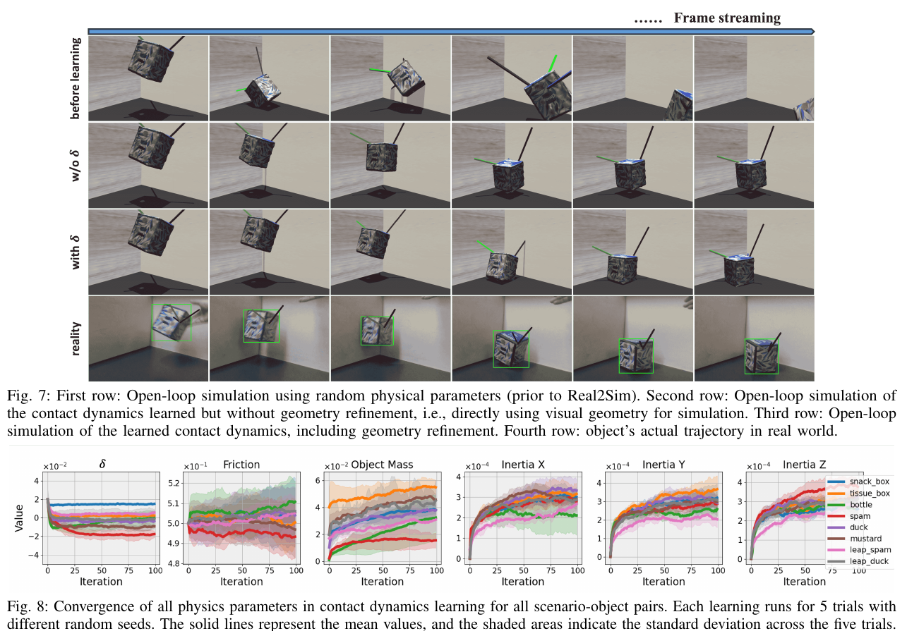TwinTrack open-loop simulation before and after contact-dynamics learning and convergence of physical parameters