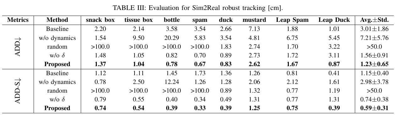 TwinTrack ADD and ADD-S tracking results in eight contact-rich scenes
