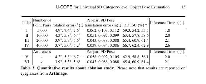U-COPE point-pair count and awareness ablation