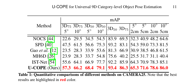 U-COPE CAMERA25 rigid-object results