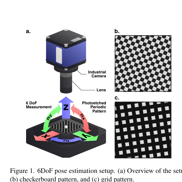 Ultra-Precision 6DoF Figure 1: periodic pattern measurement setup