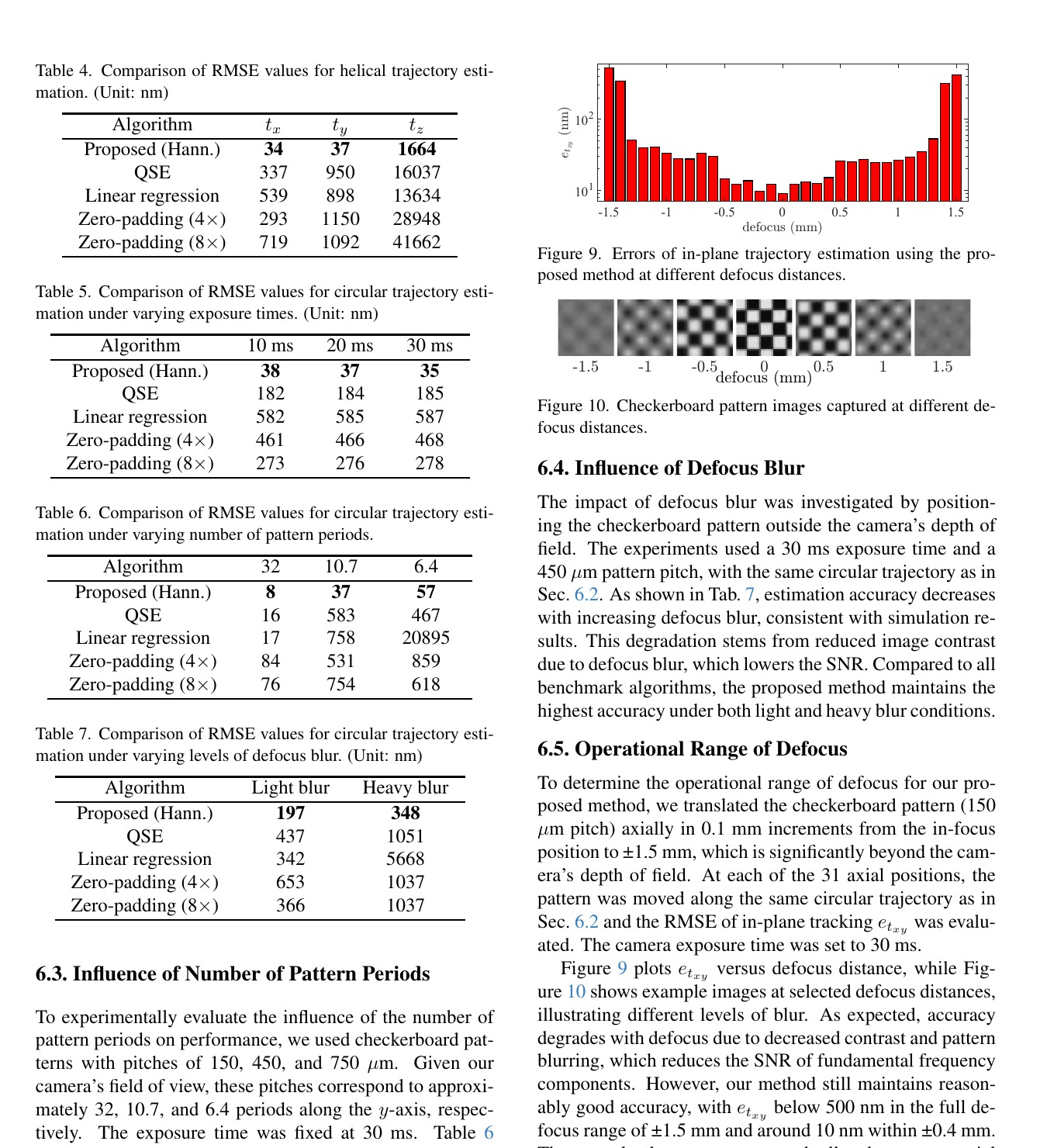 2D-IpDFT trajectory RMSE, exposure-time, pattern-period, and defocus experiments
