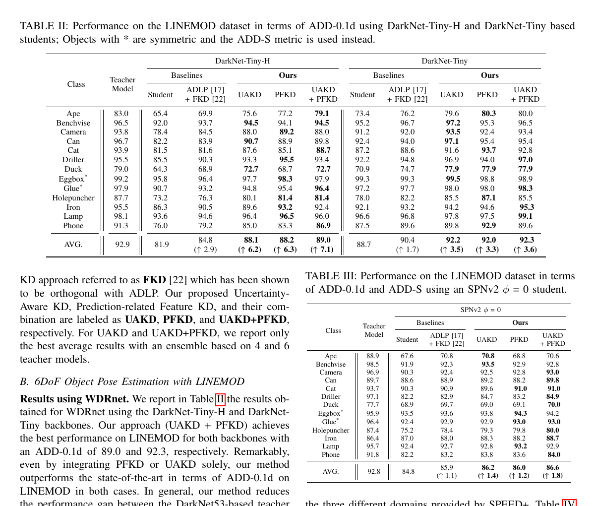 三种学生网络在 LINEMOD 上的蒸馏结果