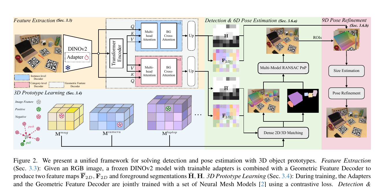 Unified Detection and Pose Figure 2: unified RGB pipeline