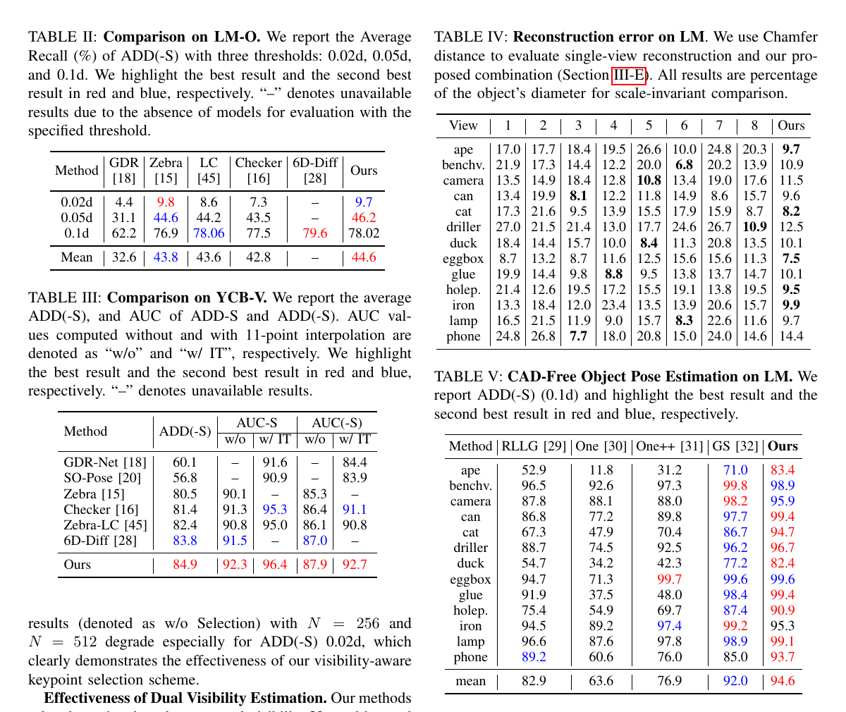 VAPO results on LM-O, YCB-V, and CAD-free LINEMOD