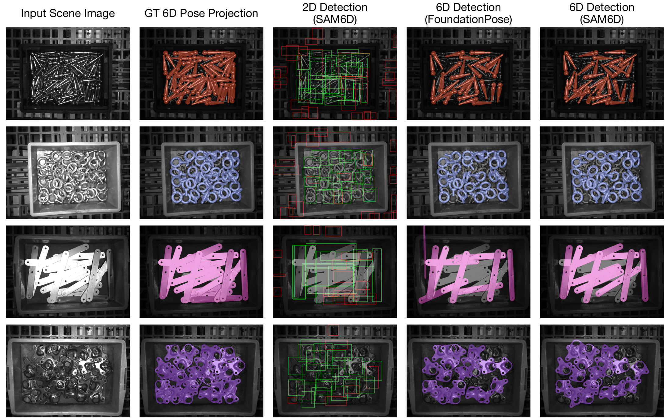 XYZ-IBD Figure 10：检测与位姿基线结果