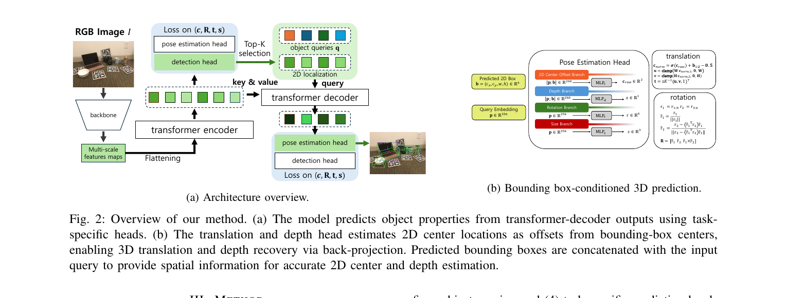 YOPO detection transformer、轻量位姿头和六维感知 Hungarian matching 框架