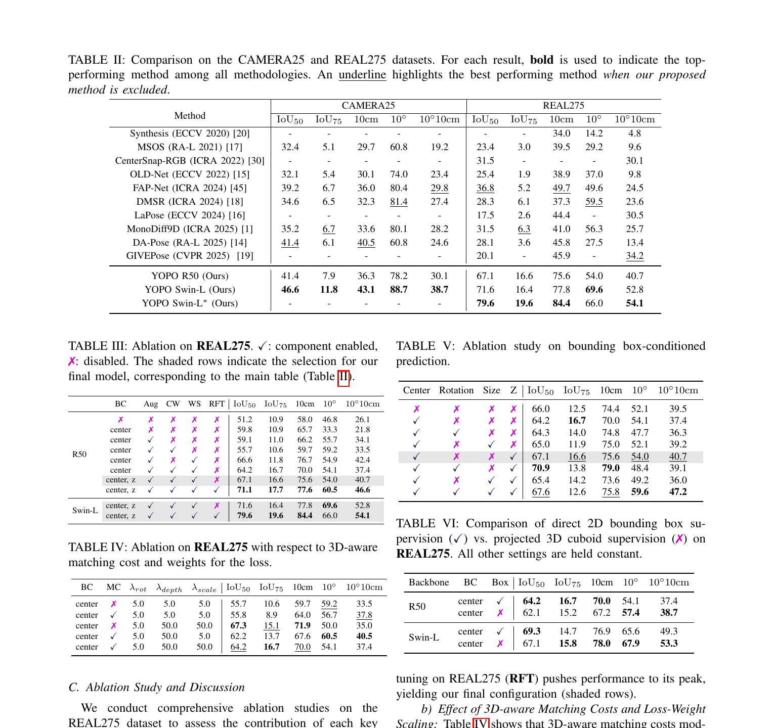 YOPO Table II–VI：CAMERA25 / REAL275 主结果与组件、matching、box conditioning 和监督消融