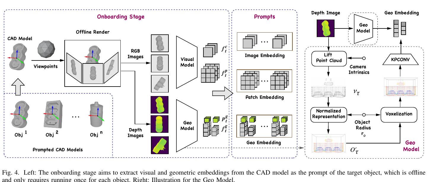 ZeroPose Figure 4: CAD onboarding and geometric embedding extraction