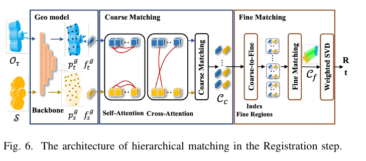 ZeroPose Figure 6: hierarchical geometric matching