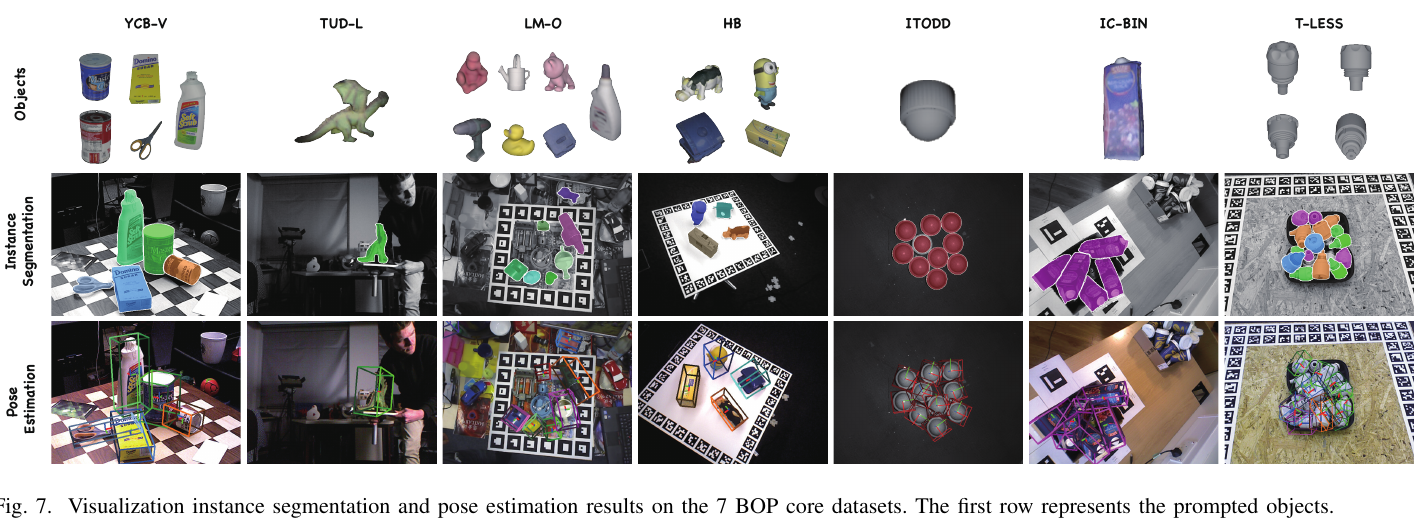 ZeroPose Figure 7: qualitative segmentation and pose results on BOP7