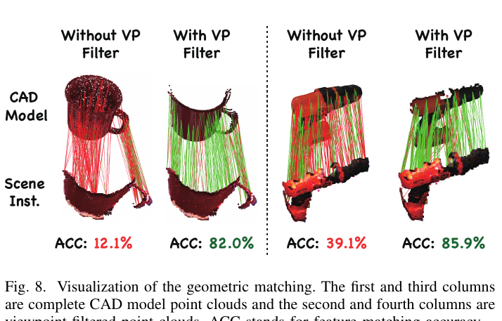 ZeroPose Figure 8: correspondence before and after viewpoint filtering
