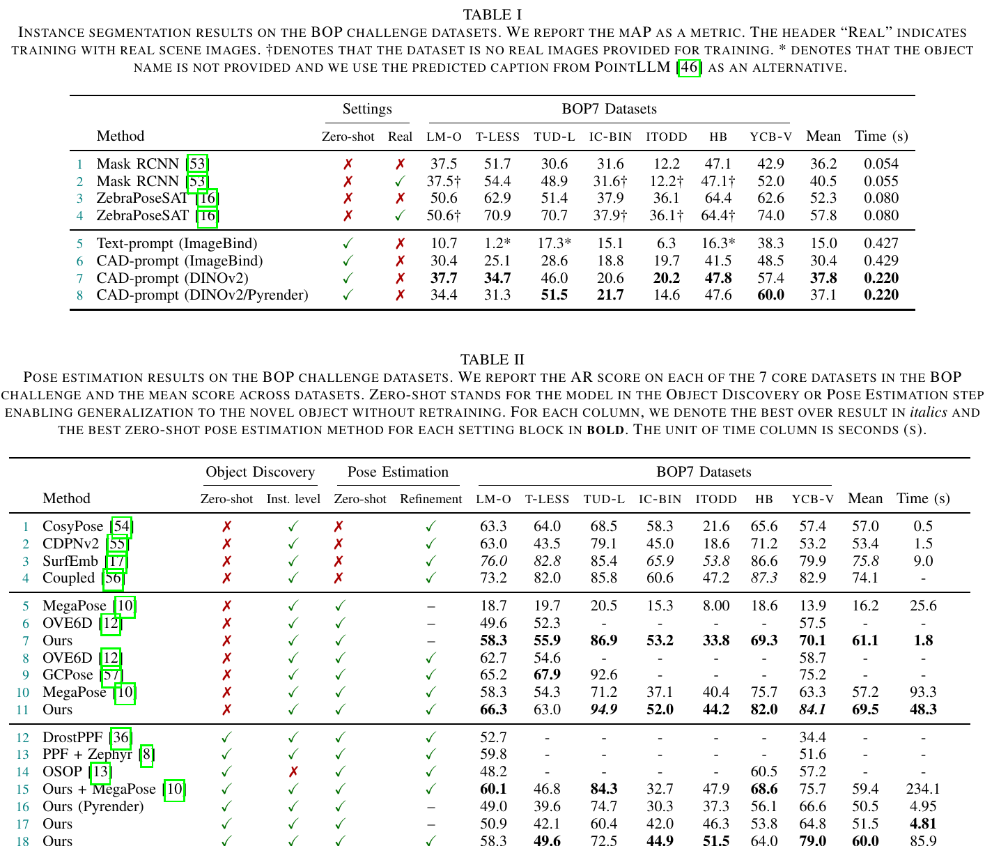 ZeroPose Tables 1 and 2: BOP segmentation and pose results