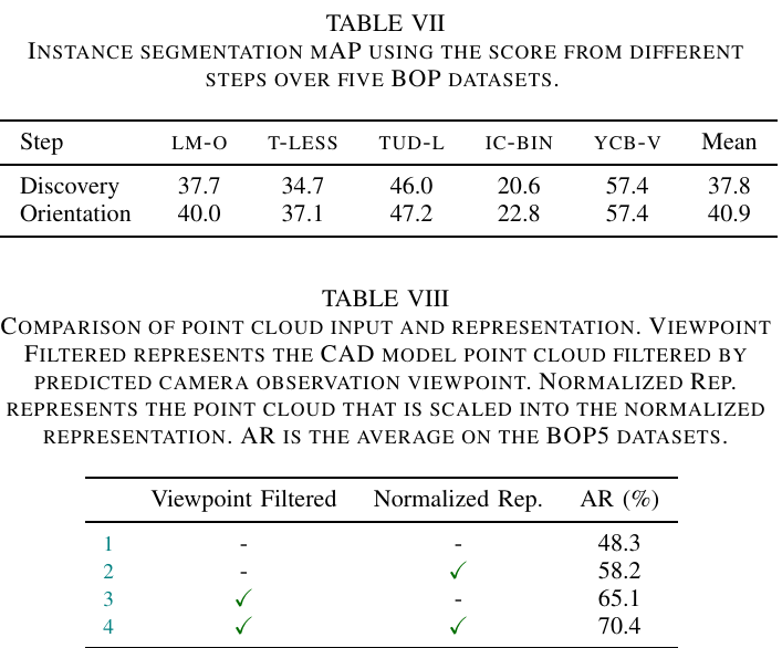 ZeroPose Tables 7 and 8: score revision and normalized representation
